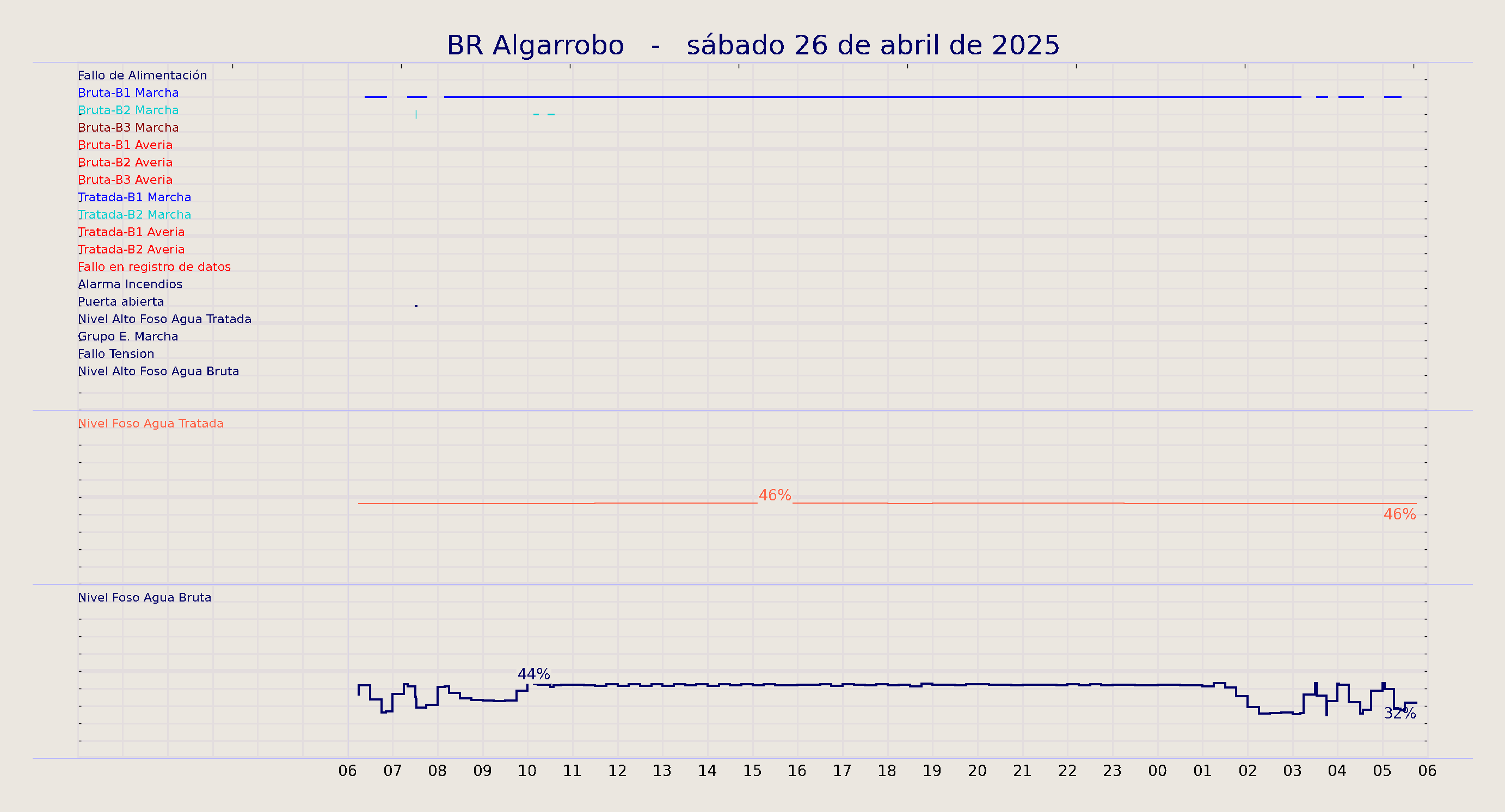 ../../imagenes/vid/2025/BR Algarrobo/2025-04-26 BR Algarrobo.png
